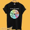 Once In A Lifetime Pie Chart T-Shirt